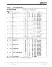 23K256T-E/P datasheet pdf 3 page