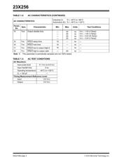 23K256T-E/P datasheet pdf 4 page