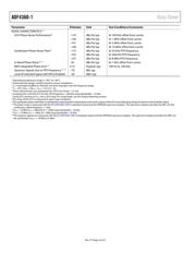 ADF4360-1BCPZRL7 datasheet pdf 4 page