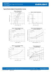 H11L3S1(TA) datasheet pdf 4 page