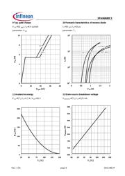 SPA06N80C3 datasheet pdf 6 page