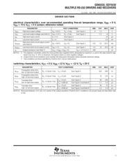 GD75232DBR datasheet pdf 5 page