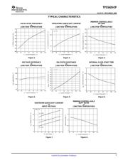 TPS5420MDREP datasheet pdf 5 page