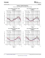 TPA3123D2PWPRG4 datasheet pdf 6 page