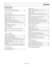 ADIS16488/PCBZ datasheet pdf 3 page