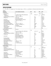 ADIS16488/PCBZ datasheet pdf 4 page