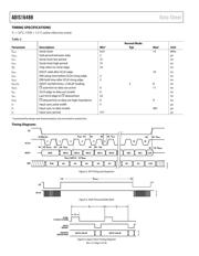 ADIS16488/PCBZ datasheet pdf 6 page