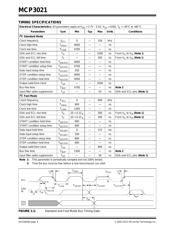 MCP3021A2T-E/OT datasheet pdf 4 page
