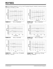 MCP3021A2T-E/OT datasheet pdf 6 page