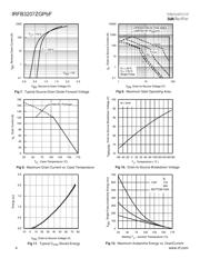 IRFB3207ZG datasheet pdf 4 page