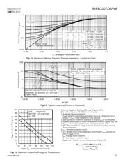IRFB3207ZG datasheet pdf 5 page