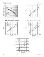 IRFB3207ZG datasheet pdf 6 page