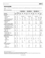 AD9215BCPZ-80 datasheet pdf 3 page