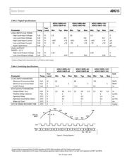 AD9215BCPZ-80 datasheet pdf 5 page