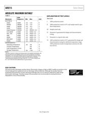 AD9215BCPZ-80 datasheet pdf 6 page