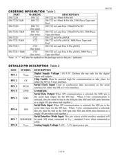 DS1722X/T&R datasheet pdf 2 page