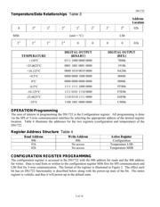 DS1722X/T&R datasheet pdf 5 page