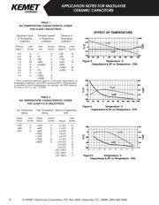 C114C103K5R5CA datasheet pdf 3 page