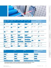 C110A datasheet pdf 3 page
