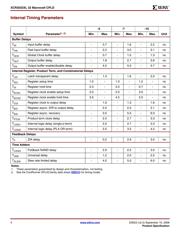 XC18V04VQ44C datasheet pdf 4 page