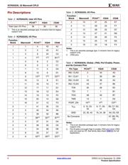 XC18V04VQ44C datasheet pdf 6 page