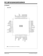 PIC18F8410-I/PT datasheet pdf 4 page