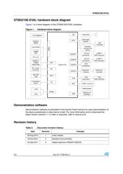 STM3210E-EVAL datasheet pdf 2 page