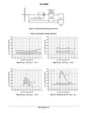 MC14066BDTR2 datasheet pdf 6 page