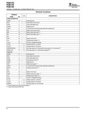 PCM1716E datasheet pdf 6 page