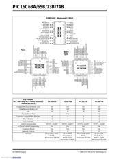 PIC16C73B-20I/SP datasheet pdf 2 page