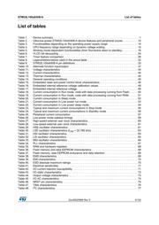STM32L100C6U6ATR datasheet pdf 5 page