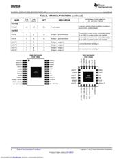 DRV8834RGET datasheet pdf 4 page