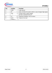 BTS409L1E3062A datasheet pdf 2 page