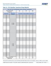 C331C683K5G5TA datasheet pdf 5 page