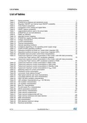 STM32F427VIT6TR datasheet pdf 6 page