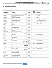 AT91SAM7SE512-CU datasheet pdf 5 page