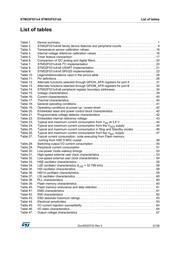 STM32F031F4P6 datasheet pdf 5 page