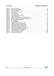 STM32F031F4P6 datasheet pdf 6 page
