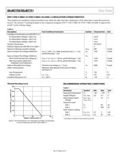 ADUM2251ARWZ datasheet pdf 6 page