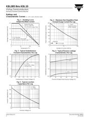 KBL005 datasheet pdf 2 page