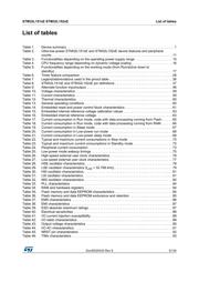 STM32L152ZET6 datasheet pdf 5 page