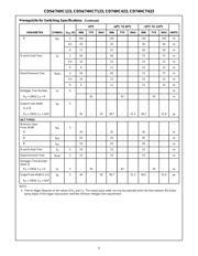 CD74HC123PW datasheet pdf 5 page