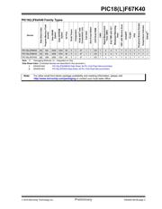 PIC18F67K40-I/PT datasheet pdf 3 page