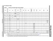 PIC18F67K40-I/PT datasheet pdf 5 page