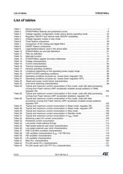 STM32F469NIH7 datasheet pdf 6 page