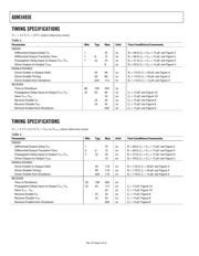 ADM3485EANZ datasheet pdf 4 page