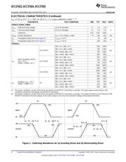 UCC27424DGNR datasheet pdf 4 page