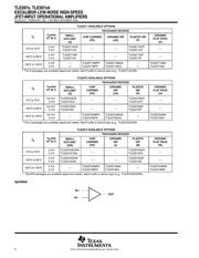 TLE2071CDG4 datasheet pdf 2 page
