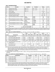 MC100EPT25DT datasheet pdf 3 page