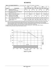 MC100EPT25DT datasheet pdf 4 page